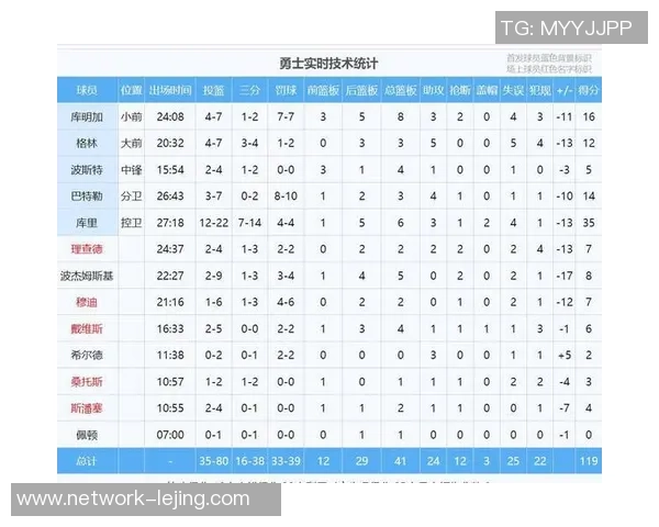 勇士与开拓者激战四月十七日NBA季后赛精彩回顾与分析