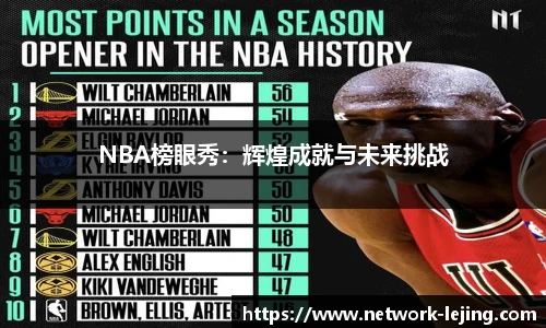 NBA榜眼秀：辉煌成就与未来挑战